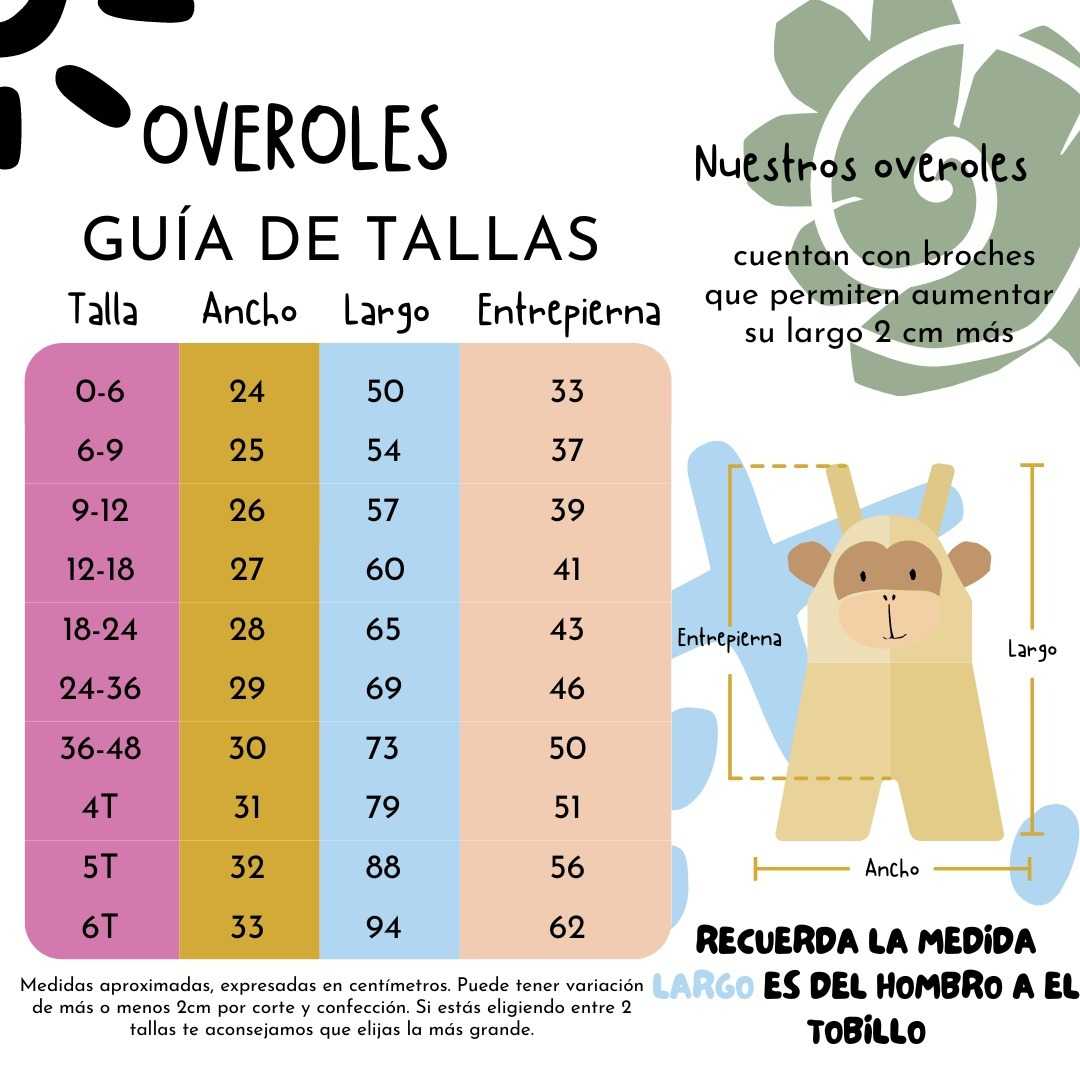Overol Guacamayo Tallas 0-6 |6-9|24-36 |36-48| 4t